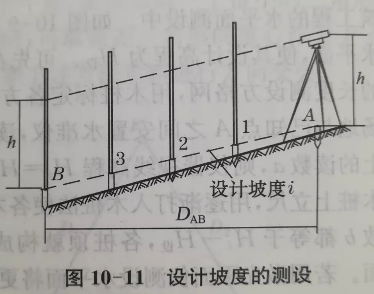 設計坡度的測設