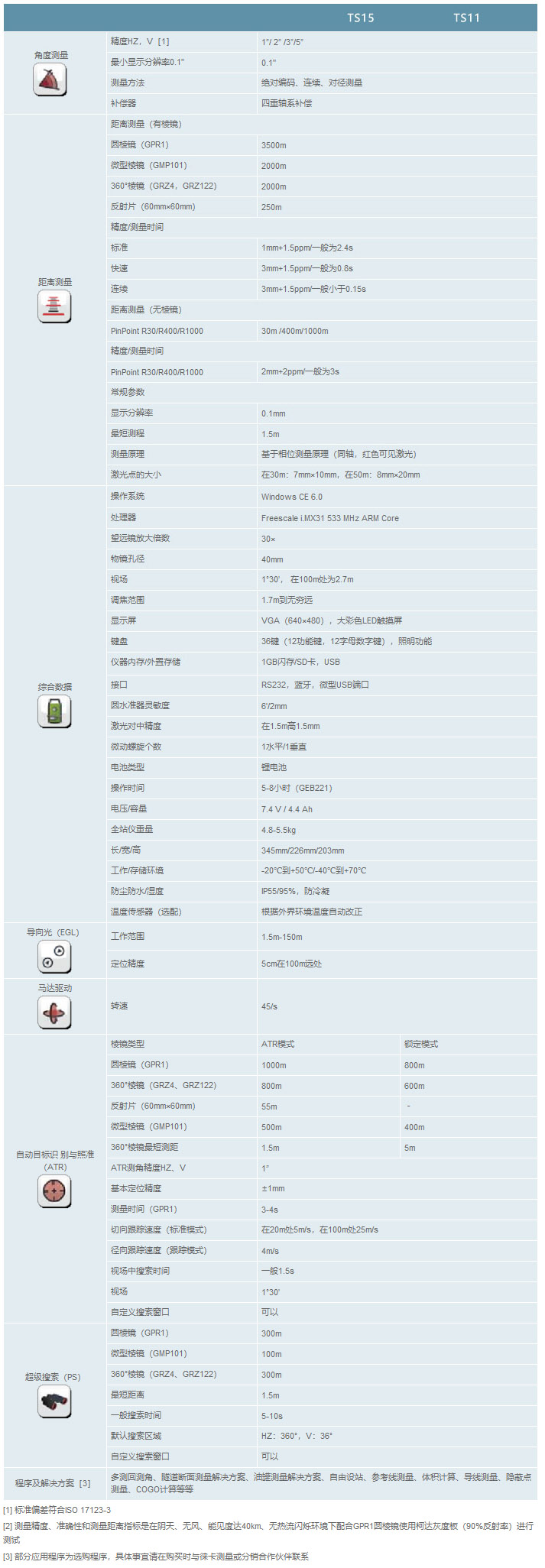 徠卡Viva TS11/15全站儀技術參數(shù)-2