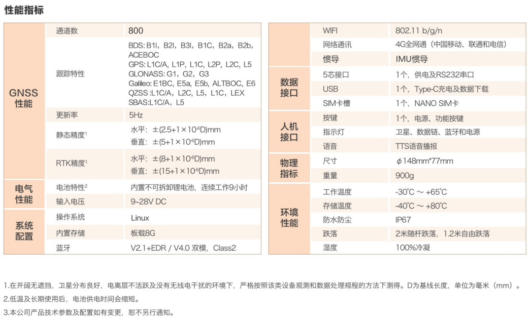 千尋星矩SR1Pro慣導網絡RTK技術參數