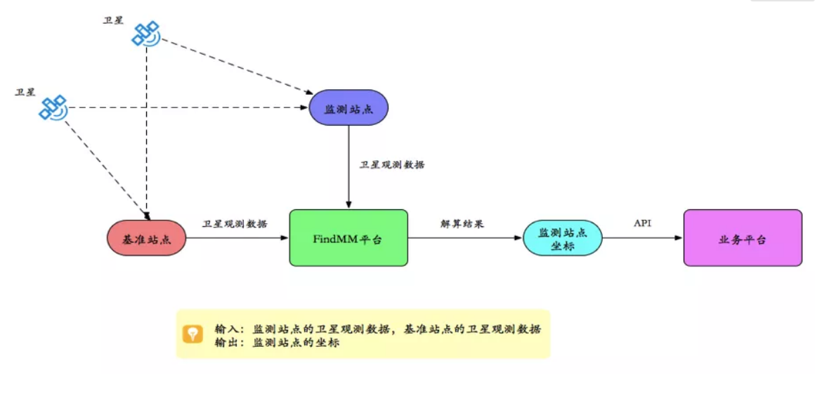 千尋見微FindMM常見問題一覽，沒有比這個更全面的了！